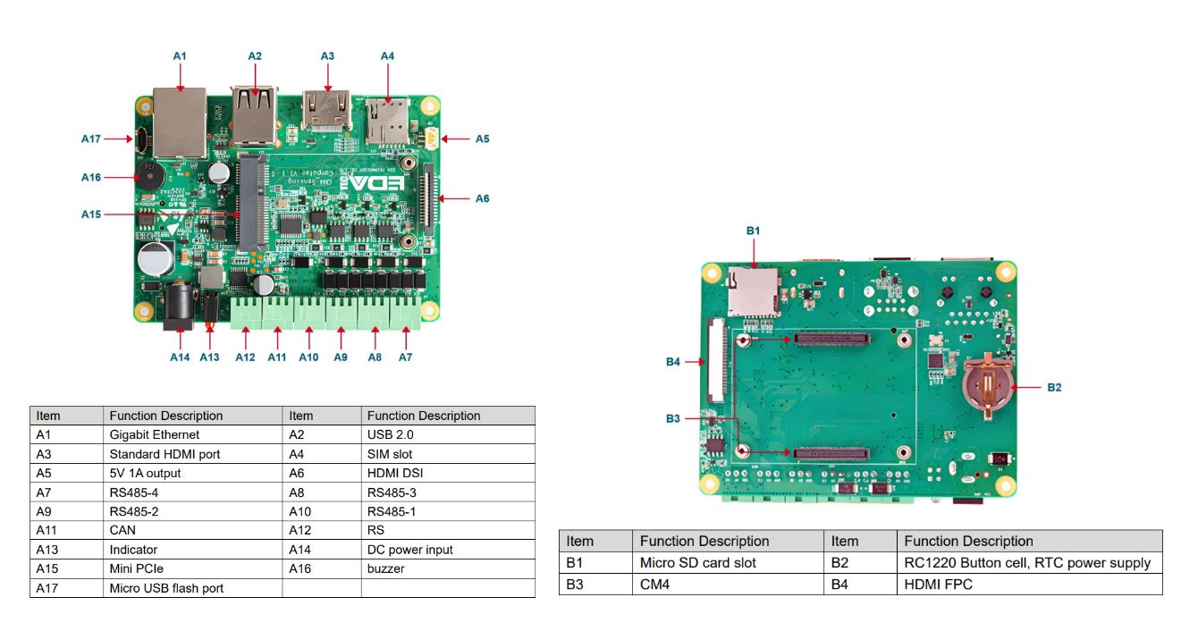 CM4-Sensing-peripherals-2.jpg