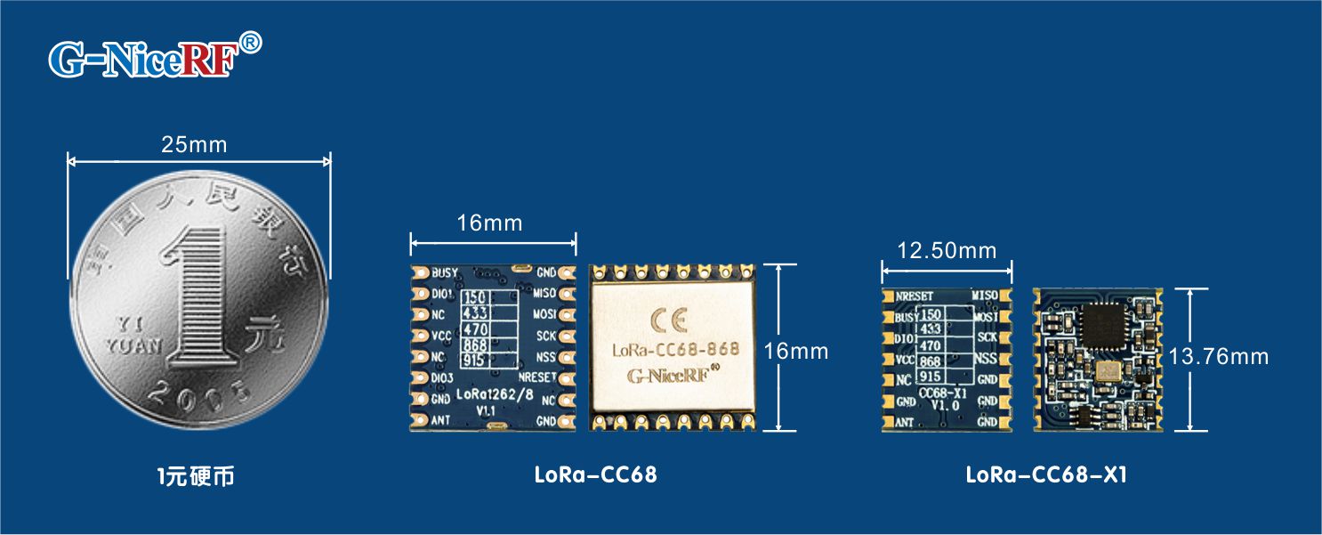 LoRa模块LoRa-CC68和LoRa-CC68-X1的区别