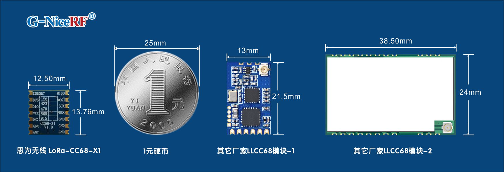迷你体积设计的LoRa模块LoRa-CC68-X1