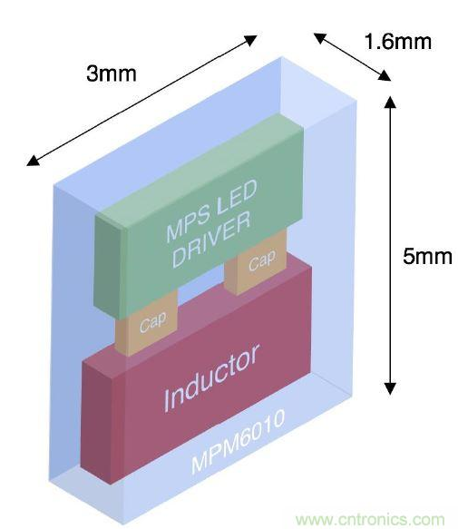 MPM6010汽车LED驱动模块在汽车照明中的应用解析