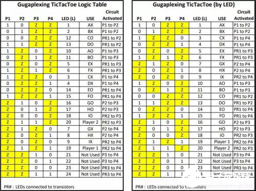 基于一种使用LED组成一个丘比特之箭图案的设计