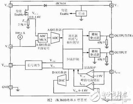 基于iW3610芯片的反激式可调光LED驱动电源设计