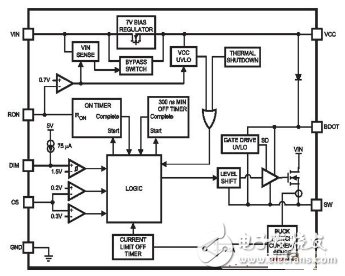 基于结温保护的LED驱动电路设计
