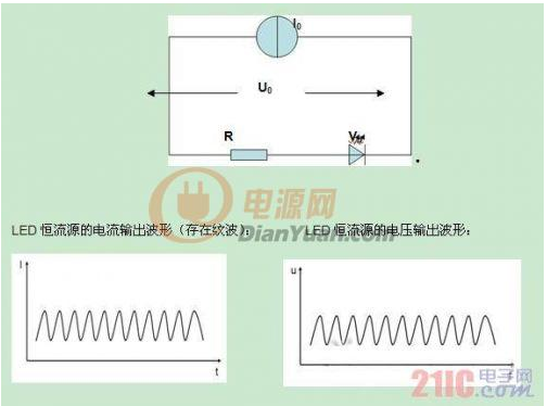 如何进行仿真测试LED恒流源的电子负载