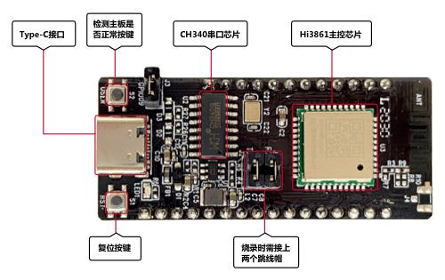 Hi3861海思方案的WiFi模块选型产品图