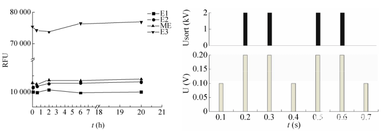 基于液滴微流体的微流控芯片系统的研究