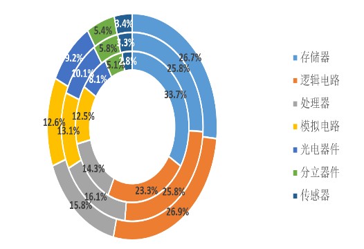 EDA工具市场发展趋势分析