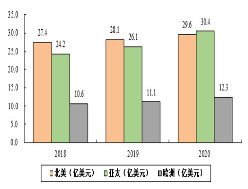 EDA工具市场发展趋势分析