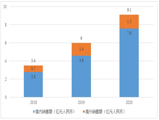 EDA工具市场发展趋势分析
