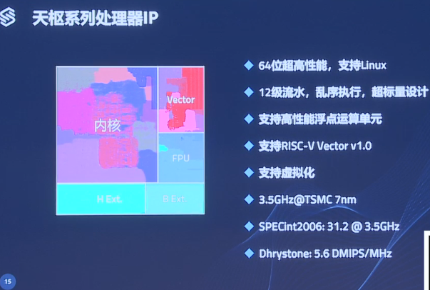 第一届RISC-V中国峰会上赛昉科技分享RISC-V在芯片中的应用