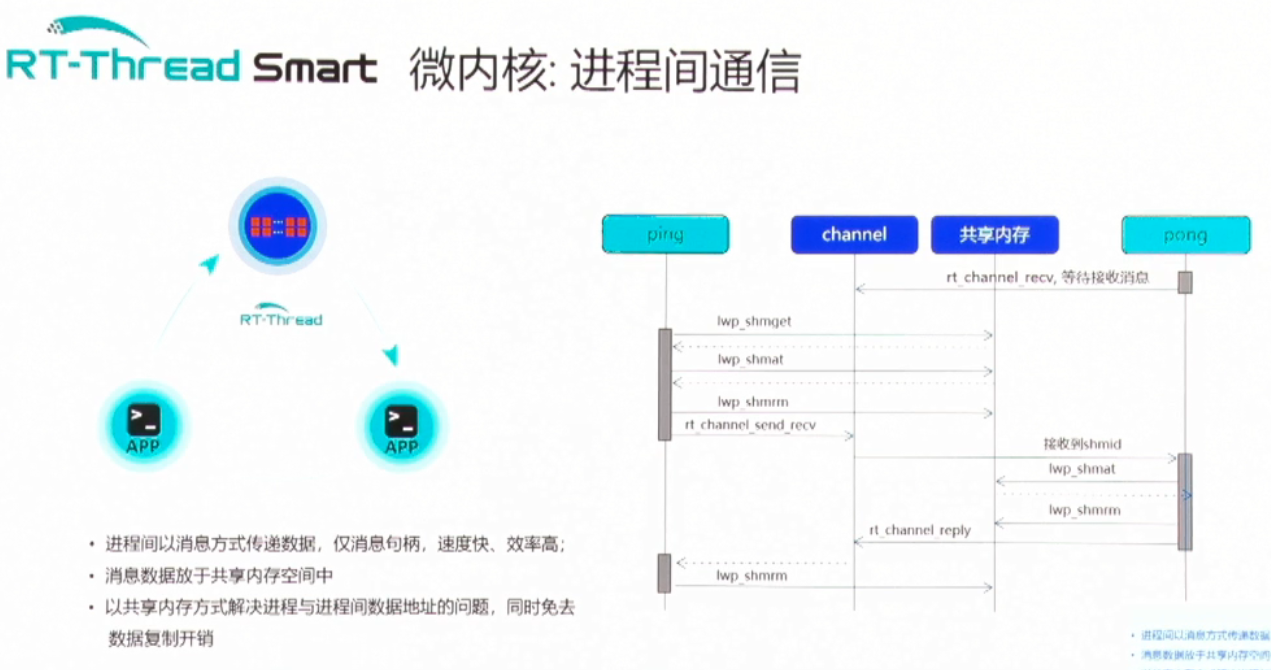 risc-v峰会其中一个非常重要的亮点 ；RT-Thread对RISC-V的支持