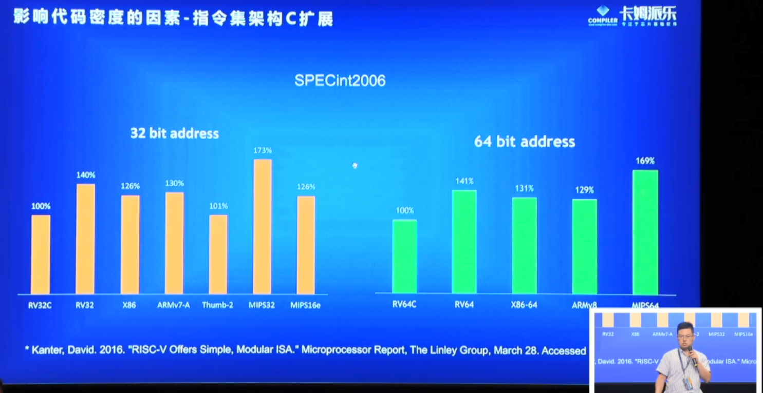 第一届RISC-V中国峰会看点 risc-v开发要怎么优化risc-v指令集架构代码密度
