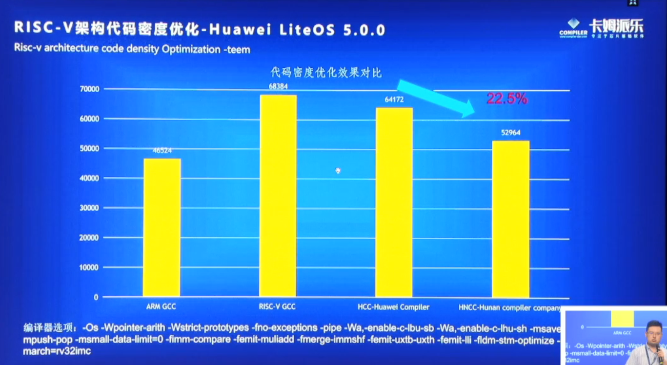 第一届RISC-V中国峰会看点 risc-v开发要怎么优化risc-v指令集架构代码密度
