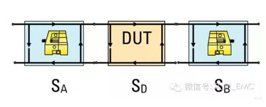 如何使用ADS处理网络分析仪测量传输线的S参数