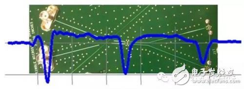 如何使用ADS处理网络分析仪测量传输线的S参数