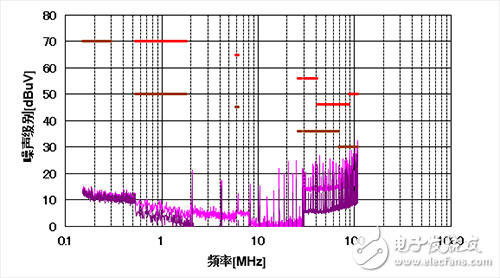 双路输出降压变换器的两种PCB布局介绍