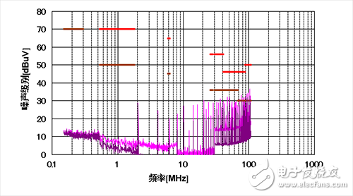 双路输出降压变换器的两种PCB布局介绍