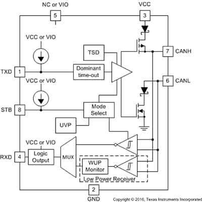 Diagram of Texas Instruments TCAN1042 CAN transceiver