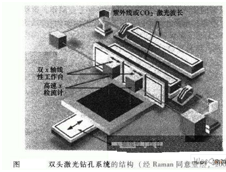 双头激光钻孔系统在印制电路板中的应用解析