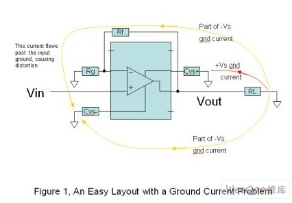 如何减少PCB设计时的谐波失真