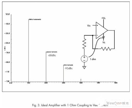 如何减少PCB设计时的谐波失真