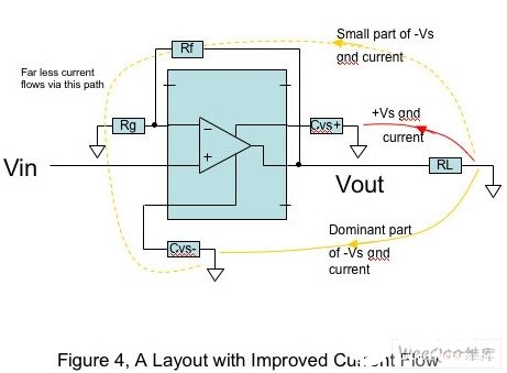 如何减少PCB设计时的谐波失真