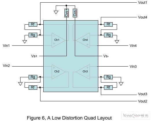 如何减少PCB设计时的谐波失真