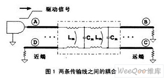 如何解决高速PCB设计中的串扰问题