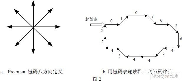 链码表和线段表在高质量PCB图像处理中的应用解析