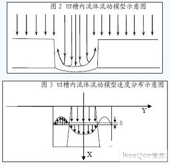 喷淋蚀刻在精细印制电路制作过程中的蚀刻原理解析