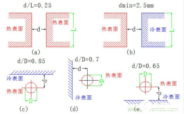 PCB电路板散热的方法有哪些