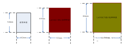 PCB助焊设计对PCBA制造工艺的影响测试分析