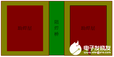 PCB助焊设计对PCBA制造工艺的影响测试分析