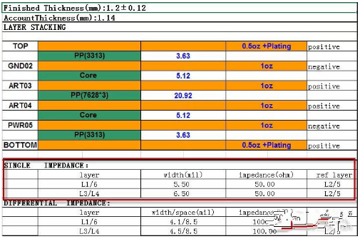 PCB设计中为什么一般要选用50欧姆的阻抗