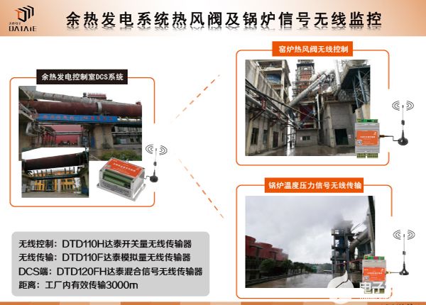 DCS系统如何通过无线传输终端实现远距离采集和控制设备运行状态