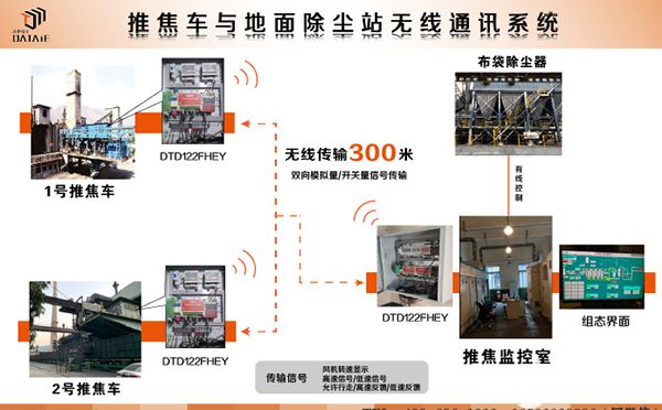 DCS系统如何通过无线传输终端实现远距离采集和控制设备运行状态