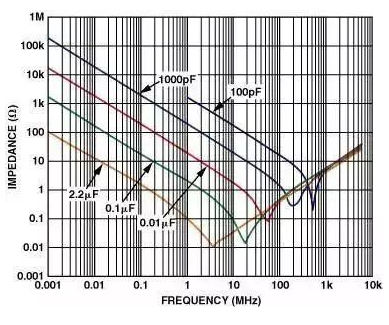 运算放大器的PCB电路设计