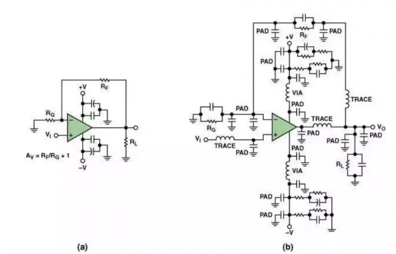 运算放大器的PCB电路设计