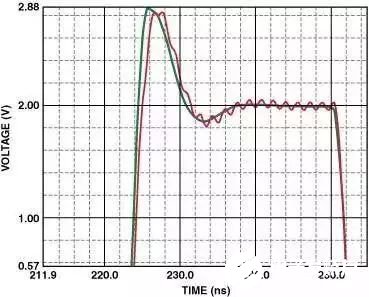 运算放大器的PCB电路设计