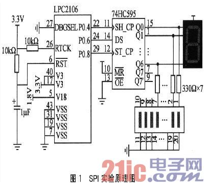 ProteuS在ARM开发中的应用解析