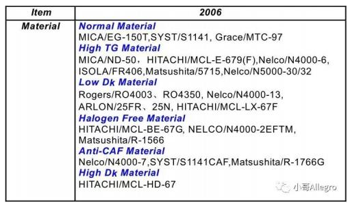 HDI板的基本结构及制造过程介绍