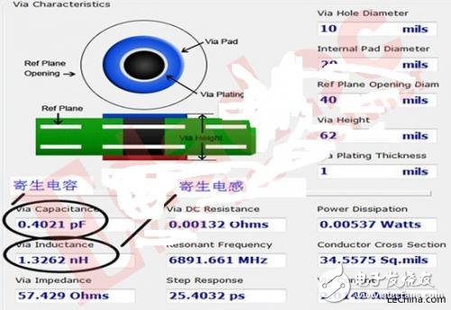 PCB走线对信号时延的影响分析