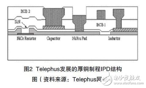 IPD薄膜技术对PCB技术的发展影响介绍
