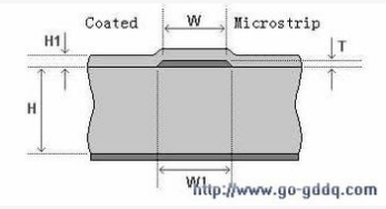 PCB板的特性阻抗控制工艺解析