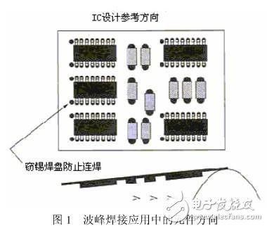 PCB设计时需考虑哪些可制造性问题