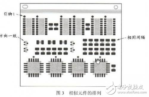 PCB设计时需考虑哪些可制造性问题