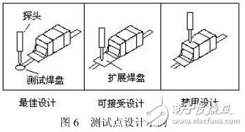 PCB设计时需考虑哪些可制造性问题