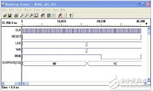 基于EDA技术的计算机硬件系统设计方案