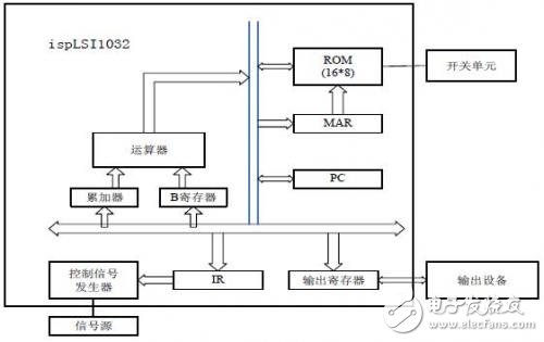 基于EDA技术的计算机硬件系统设计方案