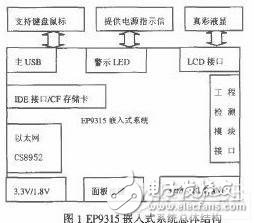  SDRAM的布线规则 基于Allegro嵌入式高速电路布线设计